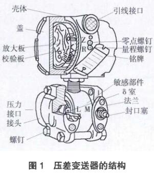 差压麻豆精品一区二区的结构图
