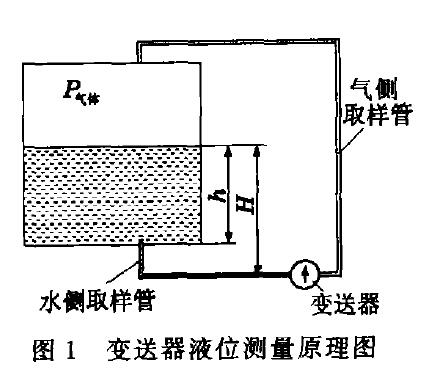 液位麻豆精品一区二区