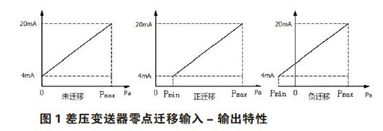 差压麻豆精品一区二区零点校准与迁移